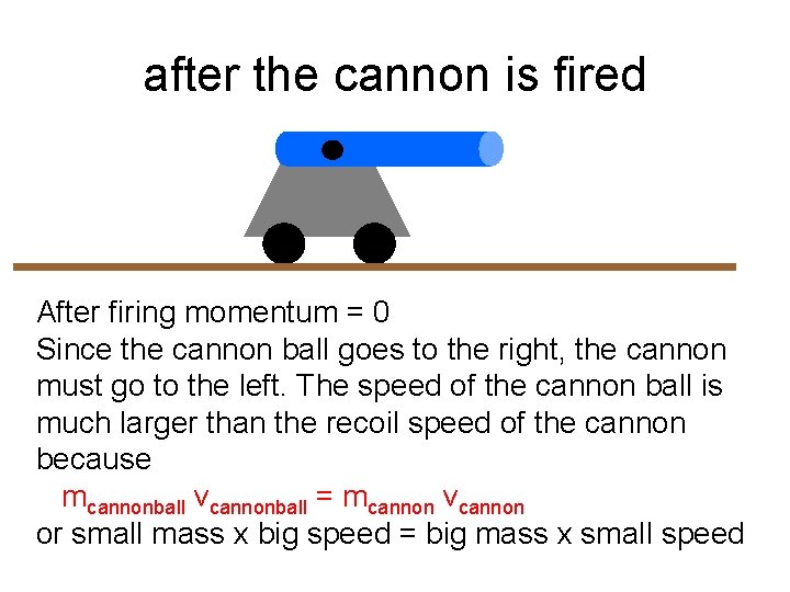 after the cannon is fired After firing momentum = 0 Since the cannon ball