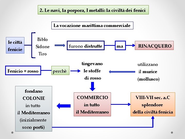 2. Le navi, la porpora, I metalli: la civiltà dei fenici La vocazione marittima