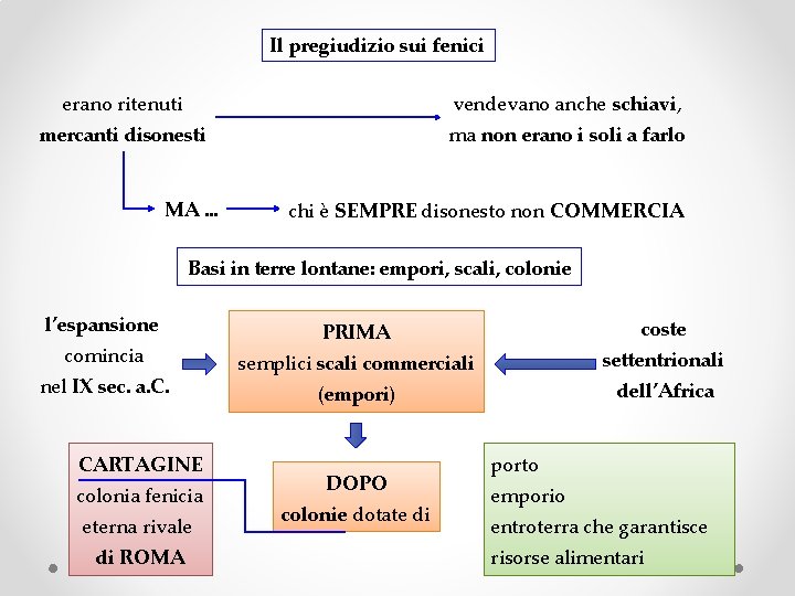 Il pregiudizio sui fenici erano ritenuti vendevano anche schiavi, mercanti disonesti ma non erano