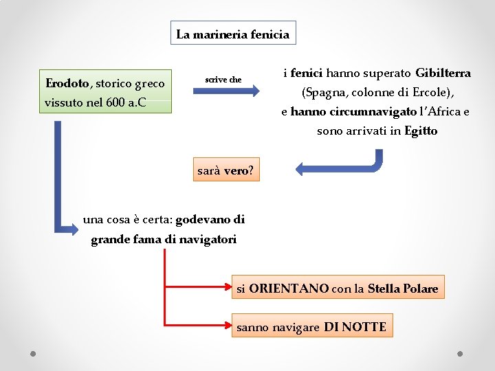 La marineria fenicia Erodoto, storico greco scrive che vissuto nel 600 a. C i