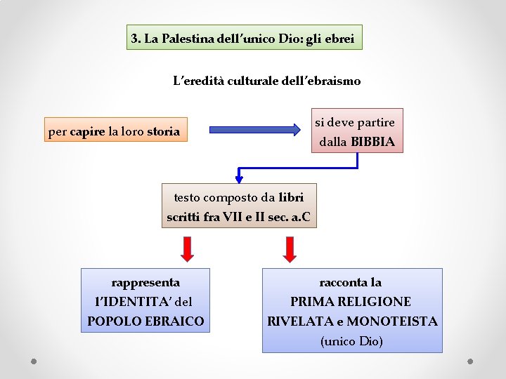 3. La Palestina dell’unico Dio: gli ebrei L’eredità culturale dell’ebraismo si deve partire per