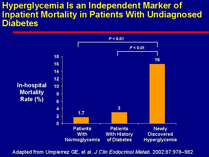 Management of Hyperglycemia and Diabetes in the Hospital