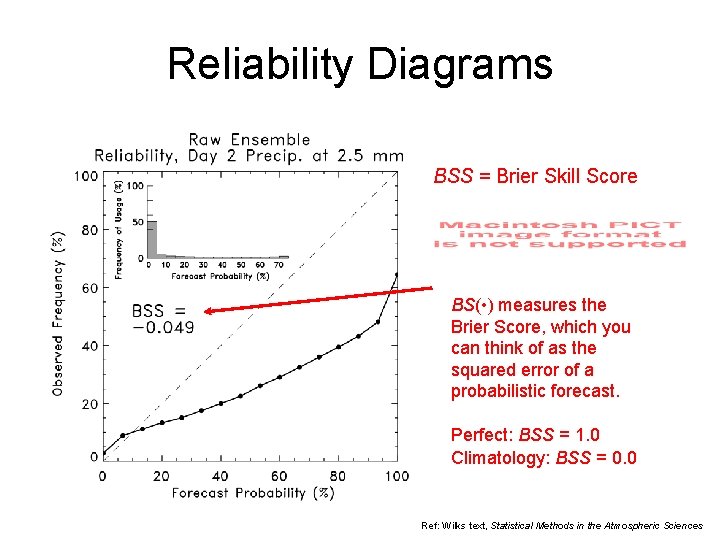 Reliability Diagrams BSS = Brier Skill Score BS( • ) measures the Brier Score,