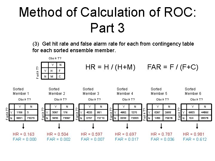 Method of Calculation of ROC: Part 3 (3) Get hit rate and false alarm