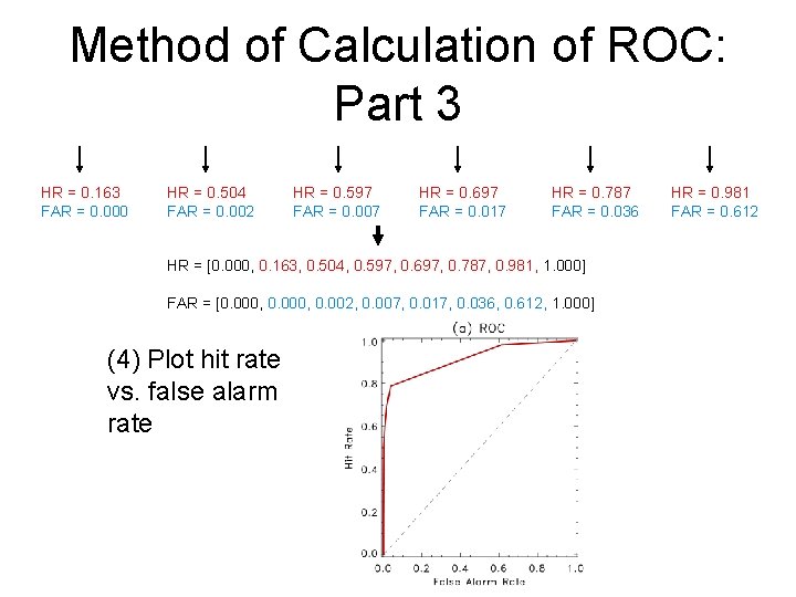 Method of Calculation of ROC: Part 3 HR = 0. 163 FAR = 0.