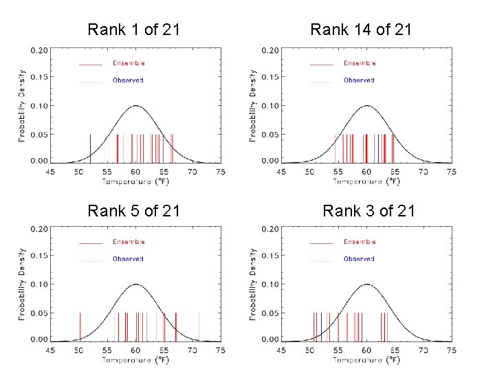 Rank 1 of 21 Rank 14 of 21 Rank 5 of 21 Rank 3