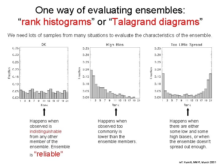 One way of evaluating ensembles: “rank histograms” or “Talagrand diagrams” We need lots of