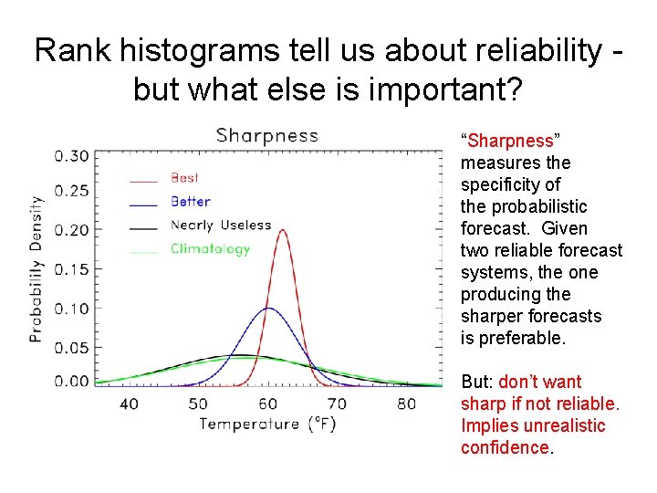 Rank histograms tell us about reliability but what else is important? “Sharpness” measures the