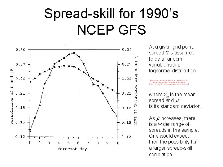 Spread-skill for 1990’s NCEP GFS At a given grid point, spread S is assumed