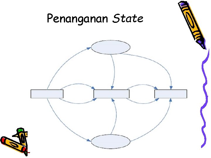 Penanganan State 