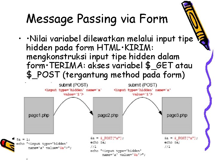 Message Passing via Form • • Nilai variabel dilewatkan melalui input tipe hidden pada