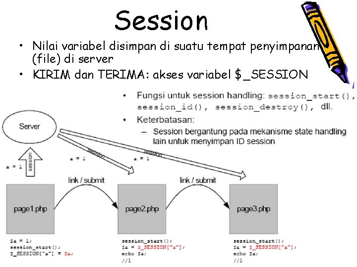 Session • Nilai variabel disimpan di suatu tempat penyimpanan (file) di server • KIRIM