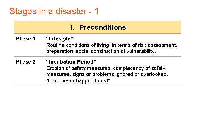 Stages in a disaster - 1 I. Preconditions Phase 1 “Lifestyle” Routine conditions of