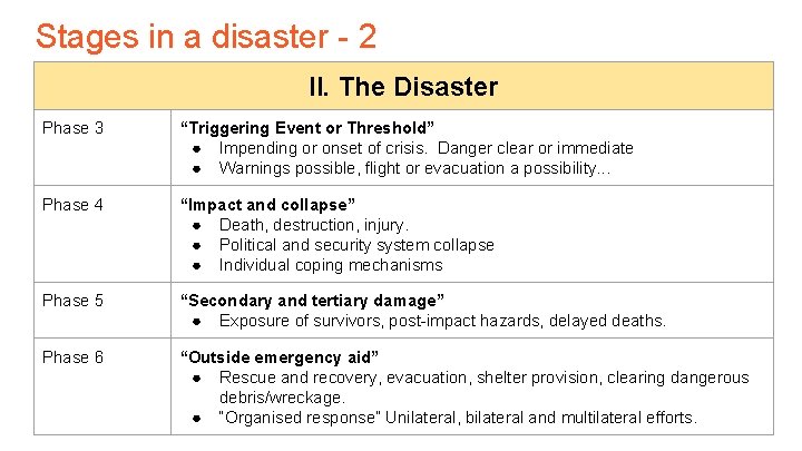 Stages in a disaster - 2 II. The Disaster Phase 3 “Triggering Event or