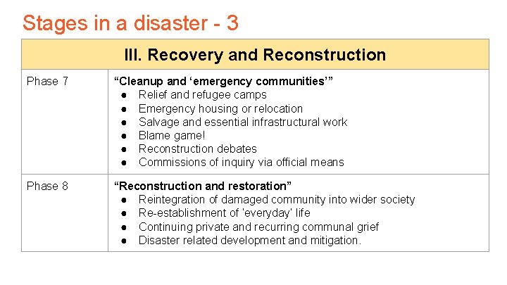 Stages in a disaster - 3 III. Recovery and Reconstruction Phase 7 “Cleanup and