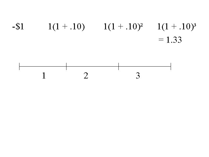-$1 1(1 +. 10) 1 2 1(1 +. 10)² 3 1(1 +. 10)³ =