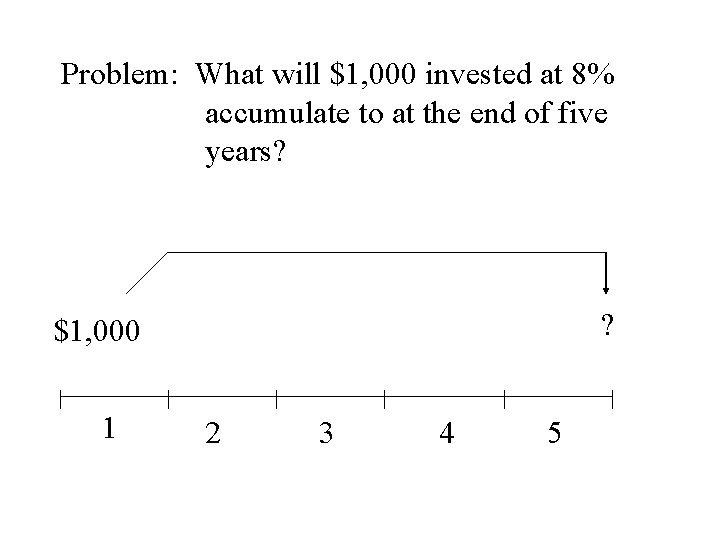 Problem: What will $1, 000 invested at 8% accumulate to at the end of