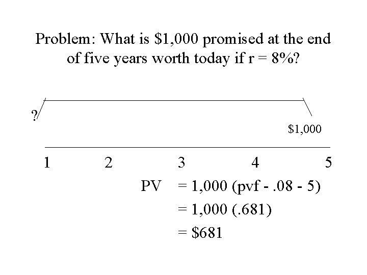 Problem: What is $1, 000 promised at the end of five years worth today