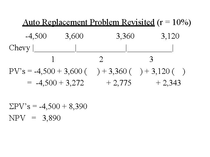 Auto Replacement Problem Revisited (r = 10%) -4, 500 3, 600 3, 360 3,