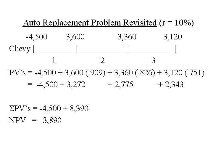 Auto Replacement Problem Revisited (r = 10%) -4, 500 3, 600 3, 360 3,