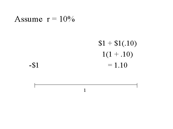 Assume r = 10% $1 + $1(. 10) 1(1 +. 10) = 1. 10