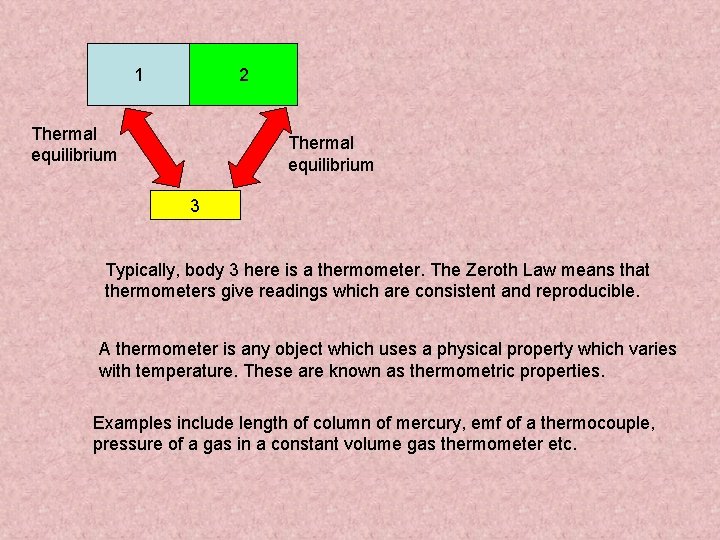 1 2 Thermal equilibrium 3 Typically, body 3 here is a thermometer. The Zeroth