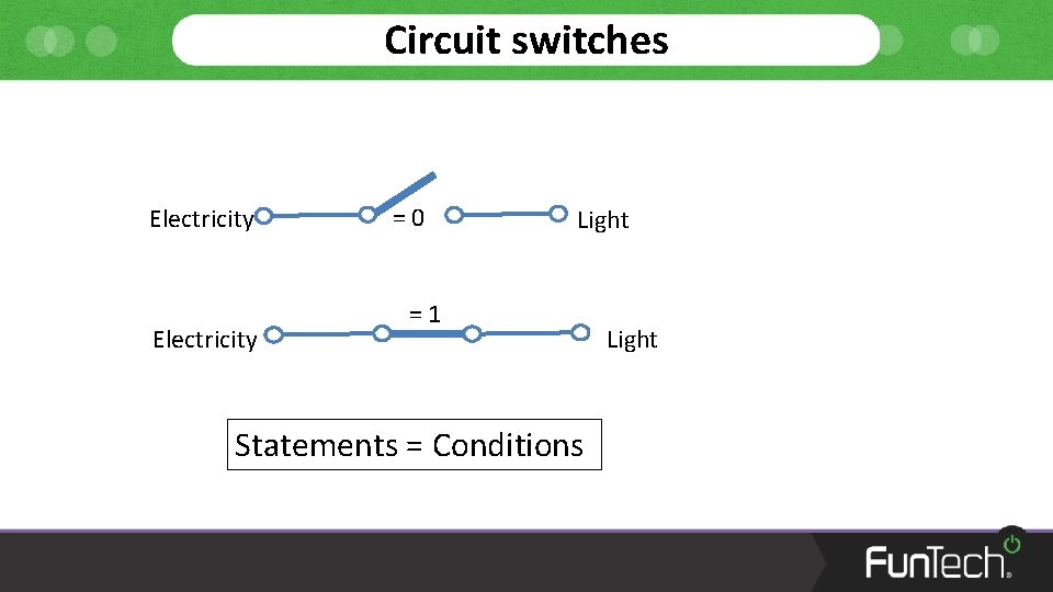 Circuit switches Electricity =0 Light =1 Statements = Conditions Light 