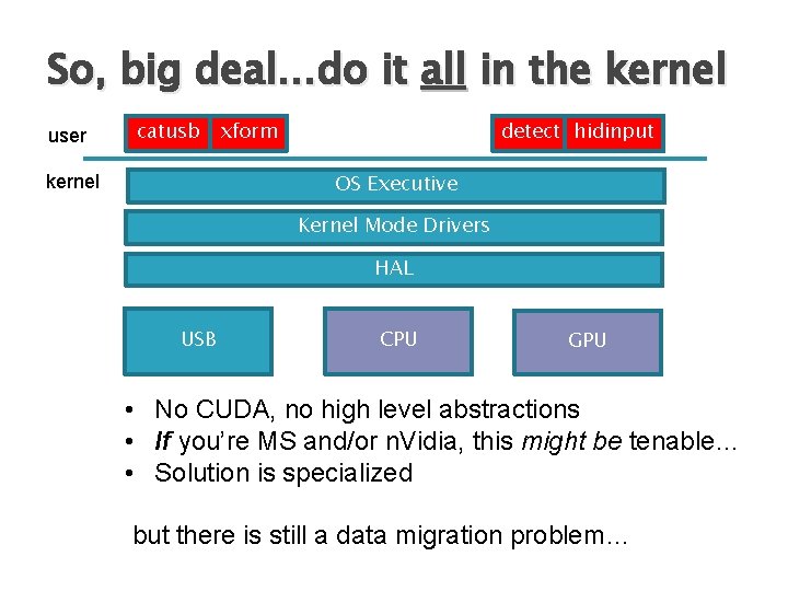 So, big deal…do it all in the kernel user catusb xform detect hidinput OS