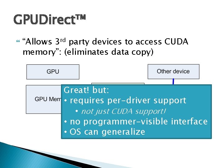 GPUDirect™ “Allows 3 rd party devices to access CUDA memory”: (eliminates data copy) Great!