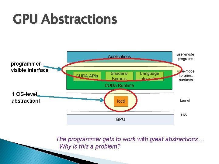 GPU Abstractions programmervisible interface 1 OS-level abstraction! The programmer gets to work with great