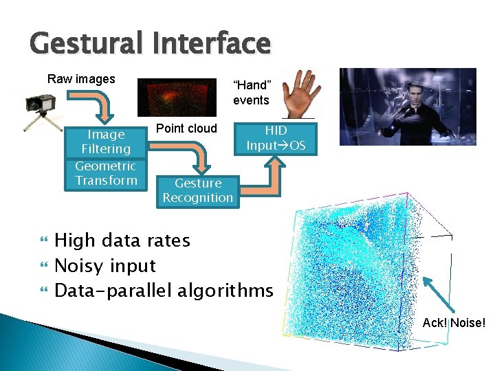 Gestural Interface Raw images Image Filtering Geometric Transform “Hand” events Point cloud HID Input