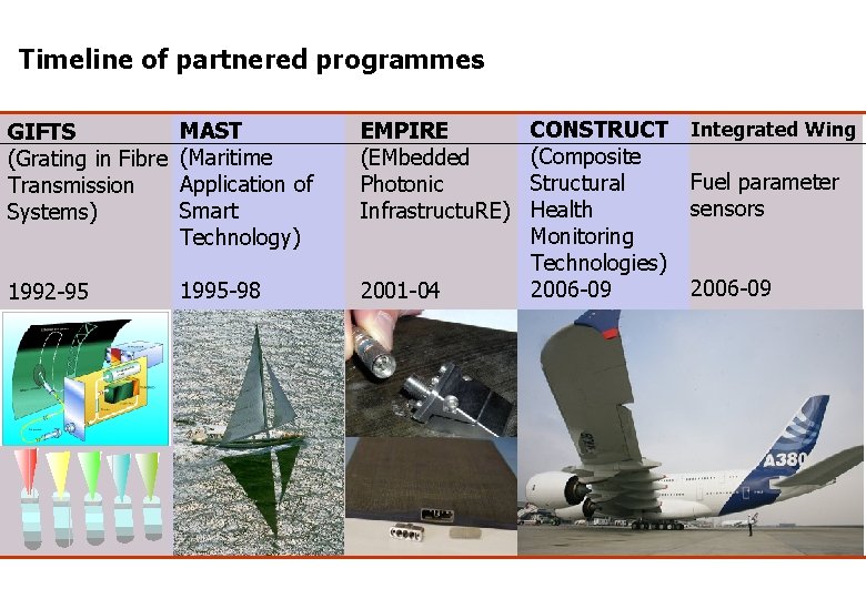 Timeline of partnered programmes GIFTS (Grating in Fibre Transmission Systems) MAST (Maritime Application of