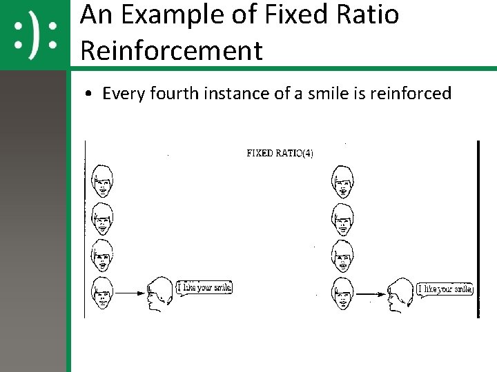 An Example of Fixed Ratio Reinforcement • Every fourth instance of a smile is