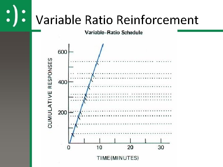 Variable Ratio Reinforcement 