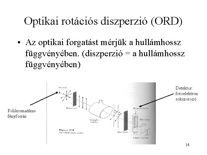 Optikai rotációs diszperzió (ORD) • Az optikai forgatást mérjük a hullámhossz függvényében. (diszperzió =