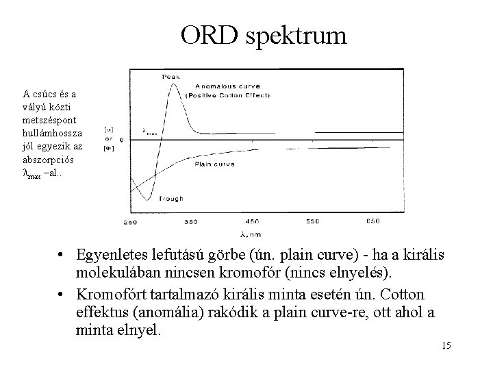 ORD spektrum A csúcs és a vályú közti metszéspont hullámhossza jól egyezik az abszorpciós