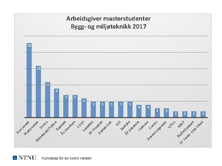 Kunnskap for en bedre verden pp ru NT HE en la v. O lse