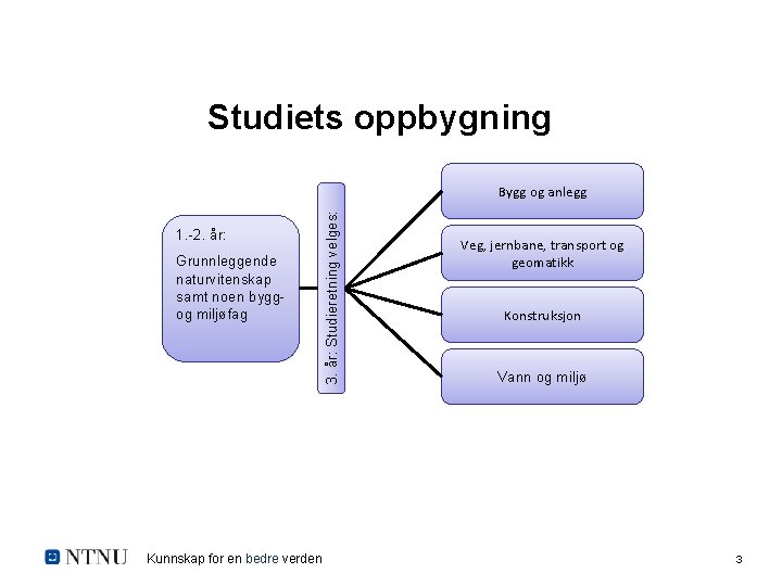 Studiets oppbygning 1. -2. år: Grunnleggende naturvitenskap samt noen byggog miljøfag Kunnskap for en