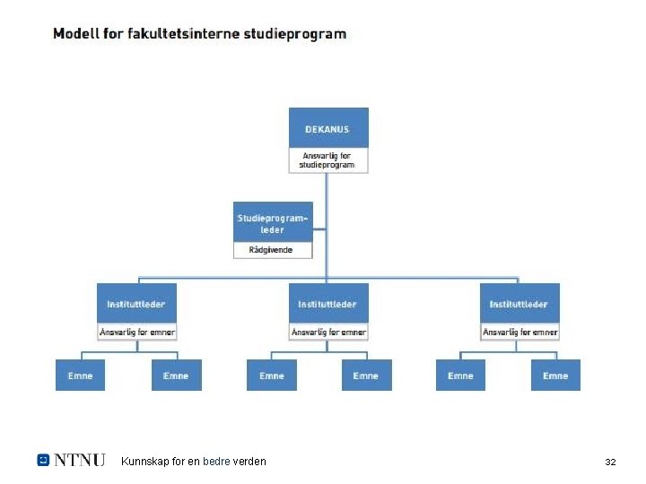 Kunnskap for en bedre verden 32 