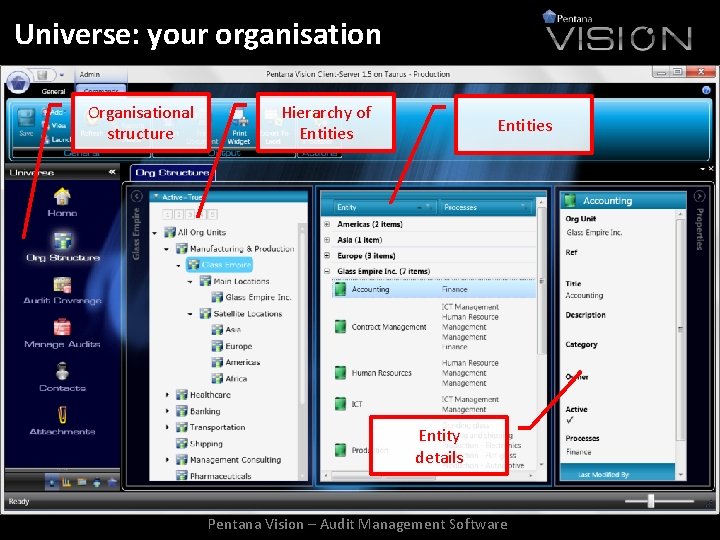 Universe: your organisation Organisational structure Hierarchy of Entities Entity details Pentana Vision – Audit