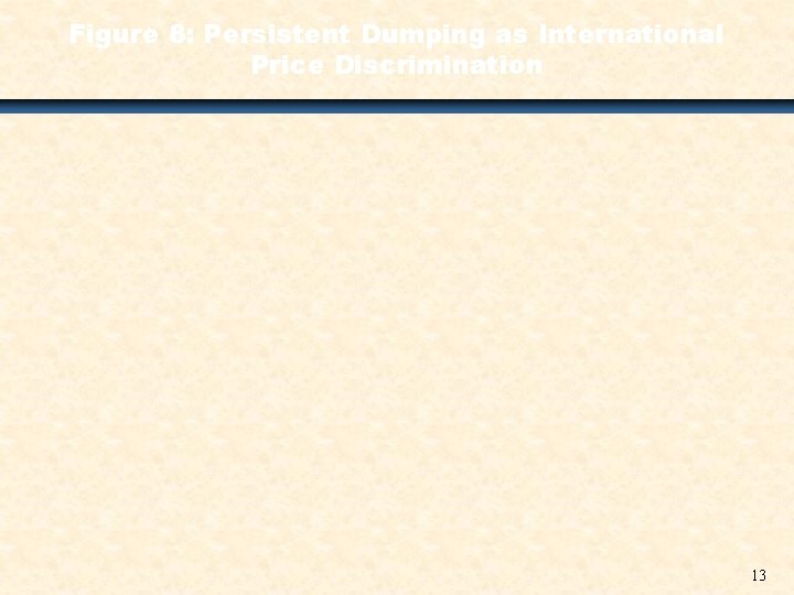 Figure 8: Persistent Dumping as International Price Discrimination 13 
