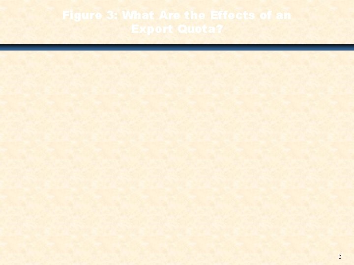 Figure 3: What Are the Effects of an Export Quota? 6 