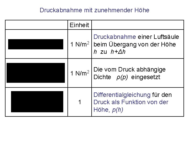 Druckabnahme mit zunehmender Höhe Einheit 1 N/m 2 1 Druckabnahme einer Luftsäule beim Übergang