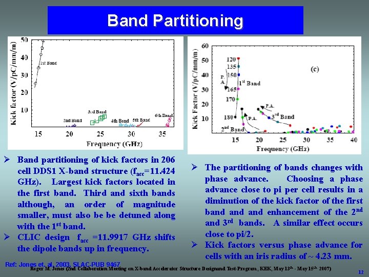 Band Partitioning Ø Band partitioning of kick factors in 206 cell DDS 1 X-band