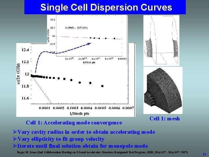 Single Cell Dispersion Curves Cell 1: Accelerating mode convergence Cell 1: mesh ØVary cavity