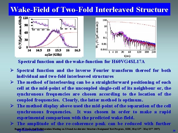 Wake-Field of Two-Fold Interleaved Structure Spectral function and the wake-function for H 60 VG