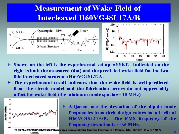 Measurement of Wake-Field of Interleaved H 60 VG 4 SL 17 A/B Ø Shown