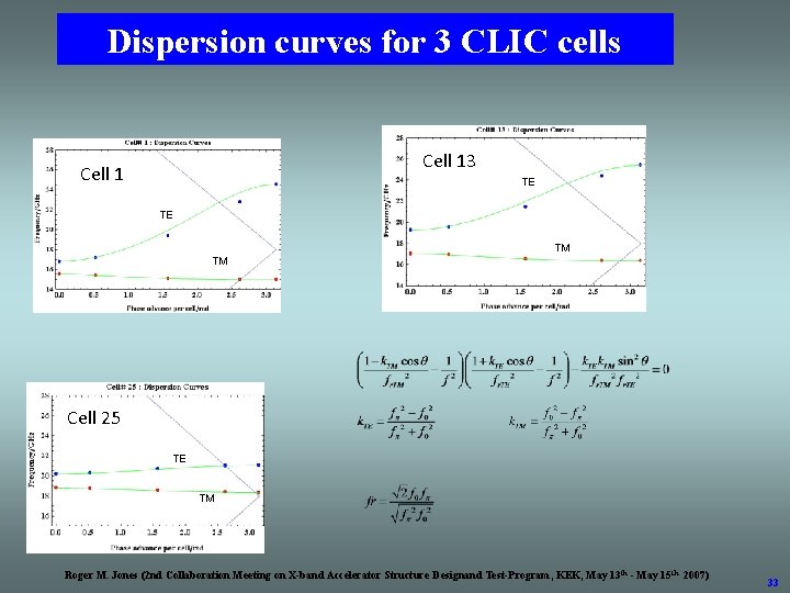 Dispersion curves for 3 CLIC cells Cell 13 Cell 1 TE TE TM TM