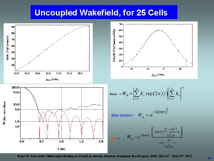 Uncoupled Wakefield, for 25 Cells Black = Blue dashed = Roger M. Jones (2
