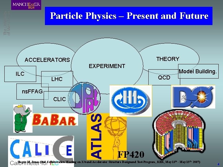 Particle Physics – Present and Future ACCELERATORS ILC THEORY EXPERIMENT QCD LHC Model Building.